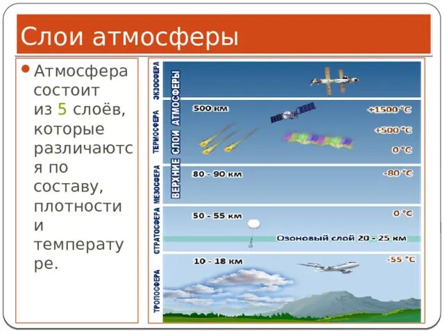 Назови слою