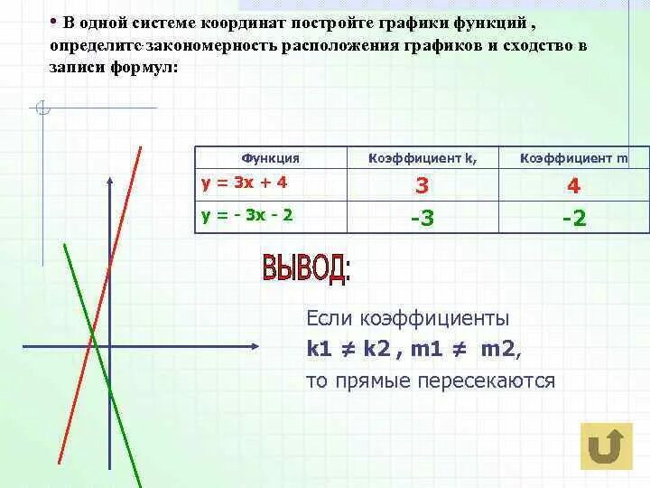 График функции у 4 1х b проходит. В одной системе координат построить графики функций. Одна система координат это. Графики функций с координатами. График функции координаты.