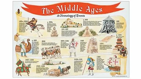 Stage of history