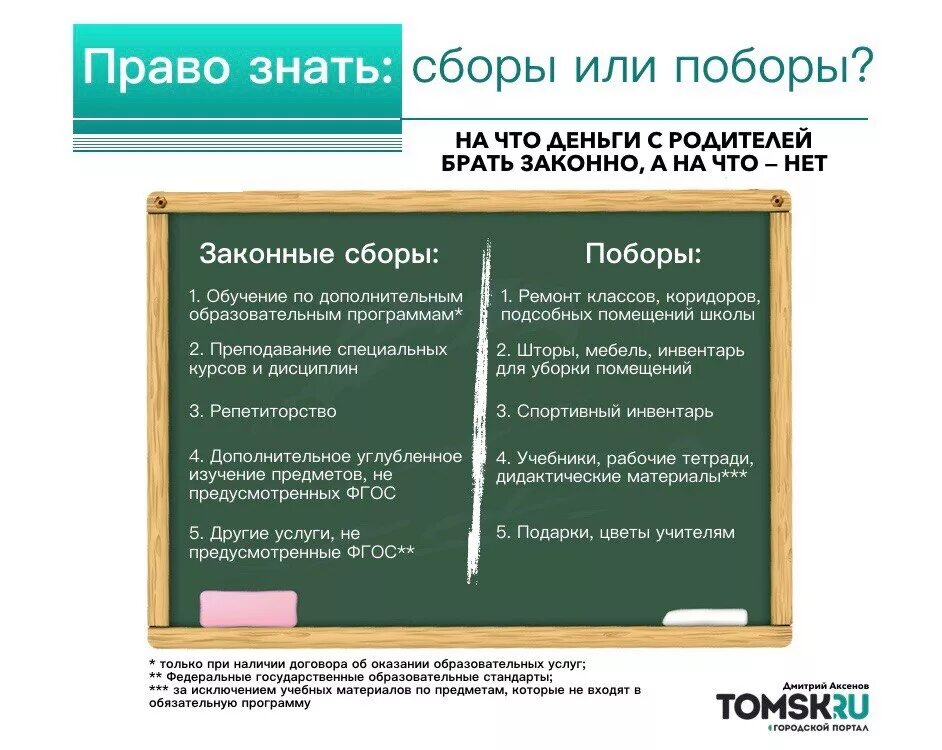 Законен ли сбор денег. Поборы в школах права родителей. поборы денег на ремонт в школе. поборы в школе статья. требуют деньги на ремонт класса в школе.