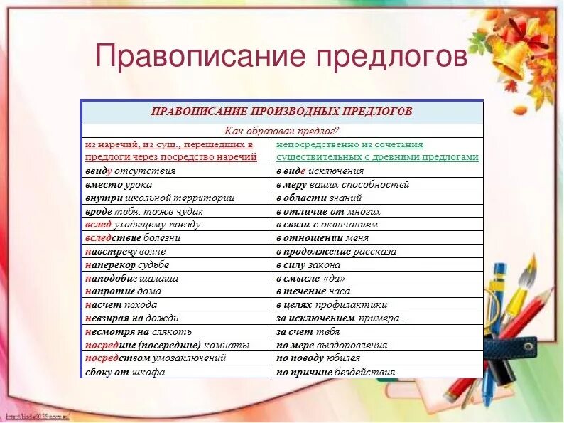 Урок по теме правописание предлогов. Предлоги правописание предлогов. Правописание предлогов 7 класс. Правописание предлогов русский язык 7 класс. Правописание предлога по.