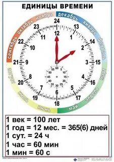 1 4 в часах