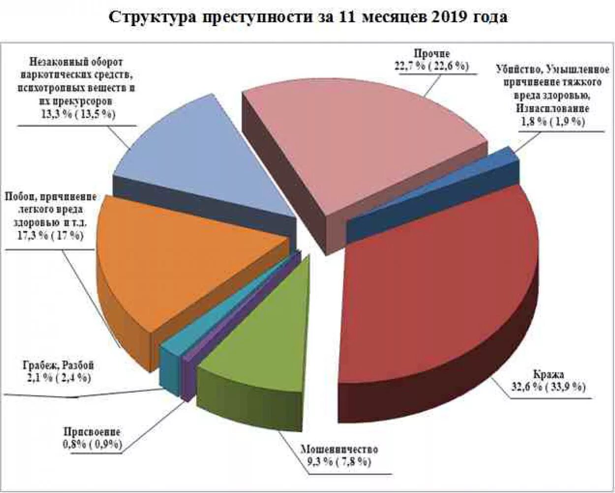 Сайт статистики оренбургской области