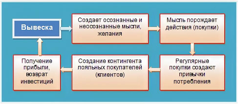 Порождающие воздействия