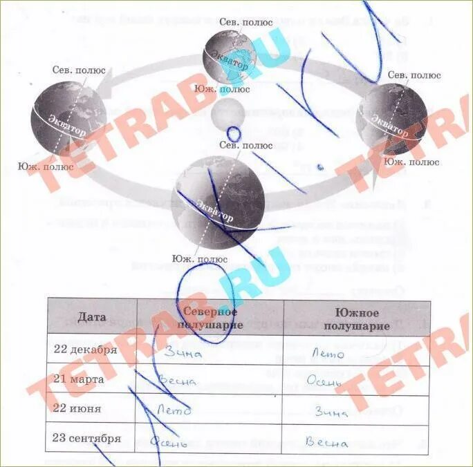 Земля Планета солнечной системы 5 класс география таблица. Таблица планеты солнечной системы 5 класс география. Планета солнечной системы таблица Южное полушарие. Земля Планета солнечной системы 6 класс география.