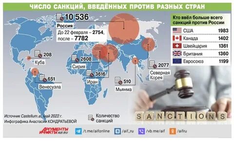 новатэк санкции насколько скажутся