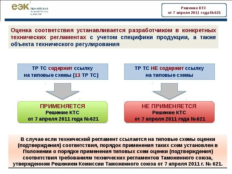 Основание соответствия объекта. Типовые схемы оценки соответствия. порядок оценки соответствия. оценка на соответствие техническим регламентам. процедура подтверждения соответствия.