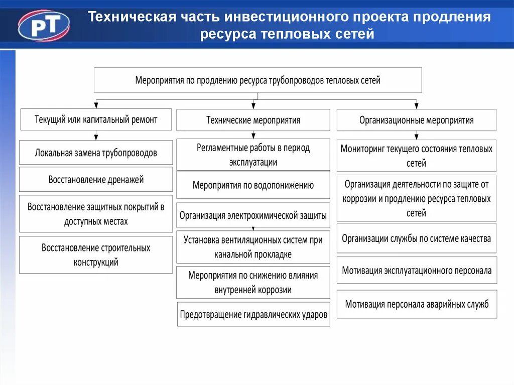 Техническая часть организации