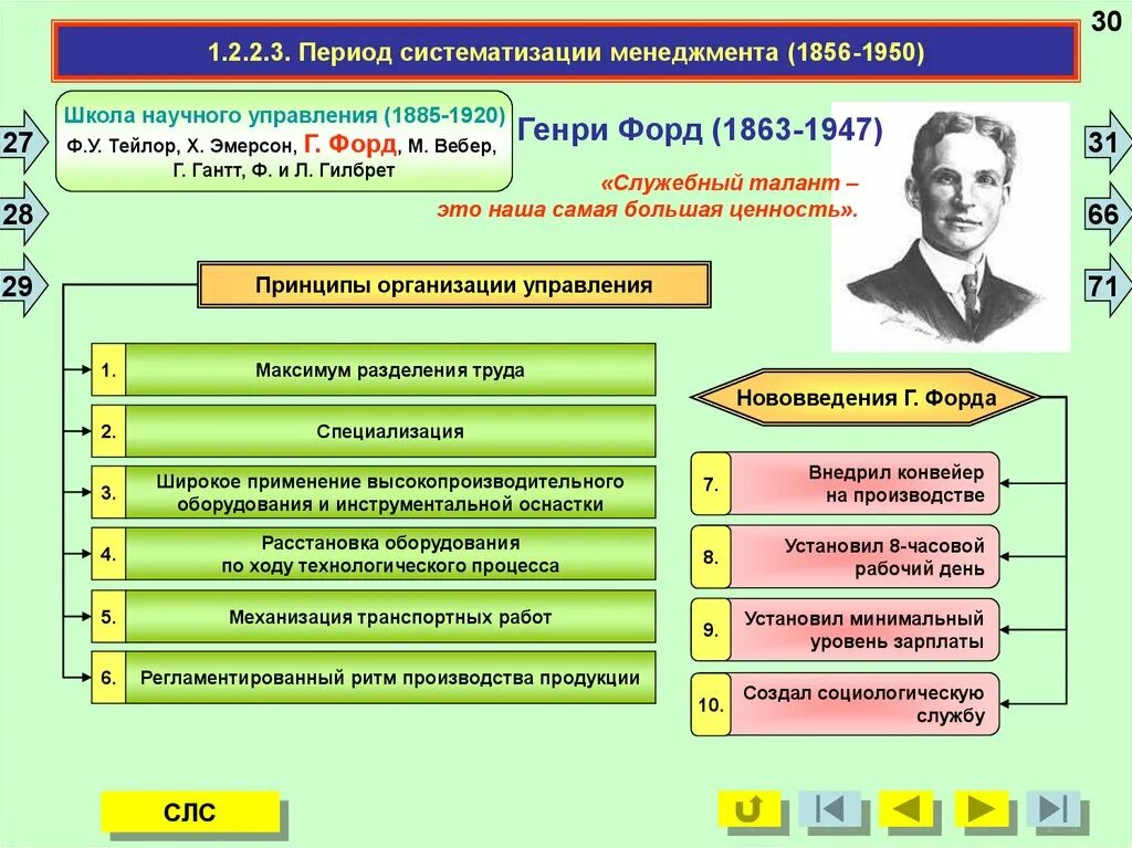 Основные школы развития управления. Принципы научного управления. Период систематизации менеджмента.