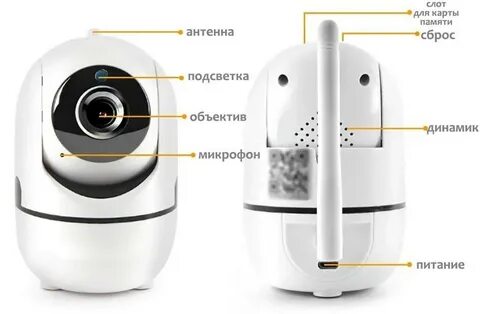 Мини камера видеонаблюдения инструкция