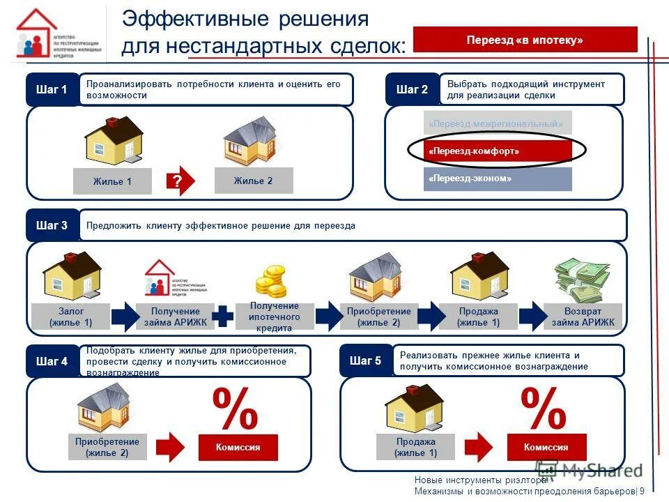 Проекта "доступное и комфортное жилье - гражданам россии". Реализация жилищных программ фото. Федеральная целевая программа жилище» 2020. Подпрограммы программы жилище. Реализация жилищных программ фото.