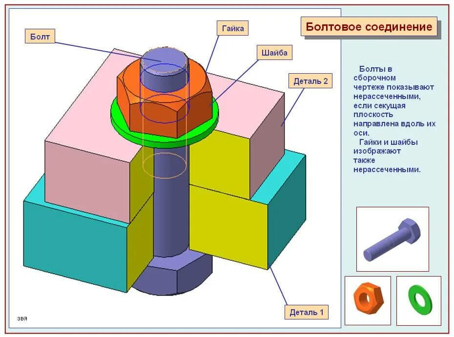 Болтовые соединения. Болтовые соединения деталей. Соединение деталей болтом. Элементы болтового соединения. Соединение болт гайка шайба