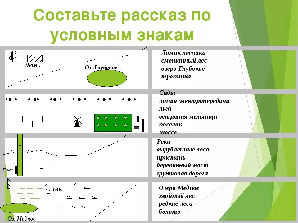 Текст использование карт. Топографические знаки задание. План местности топографические знаки. Рассказ с топографическими знаками. План по условным знакам.