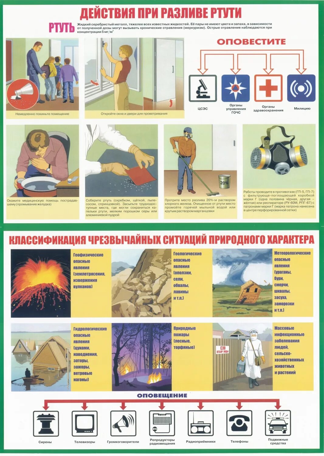 Помощь при чс природного характера