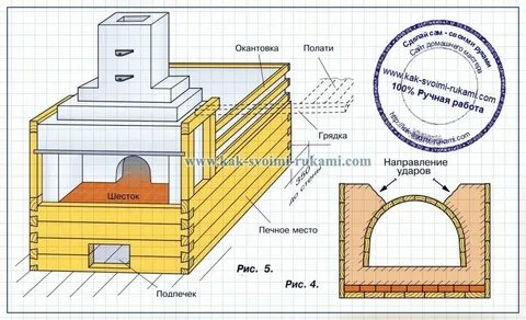 Изображение русской печи определите название ее элементов