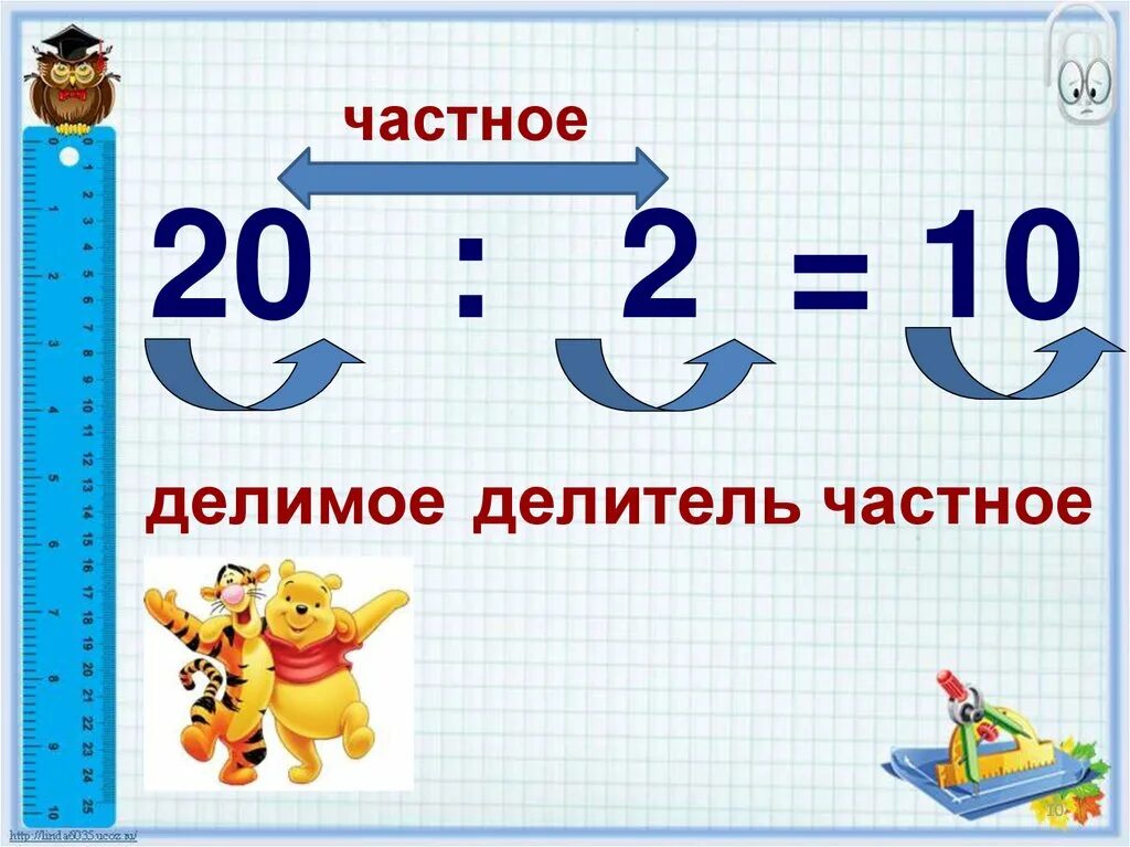 Компоненты при делении 2 класс. Название компонентов и результата деления. Названия компонентов и результата при делении. Компоненты деления 2 класс математика.