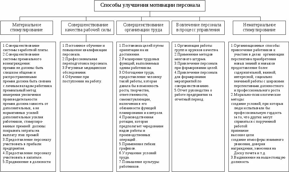 Система мотивации и стимулирования персонала в организации. Совершенствование системы мотивации персонала в организации. Алгоритм разработки системы мотивации персонала. Примеры мотивации и стимулирования персонала.