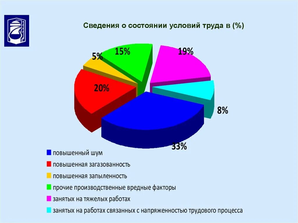 Информации о состоянии труда. Информации о состоянии труда
