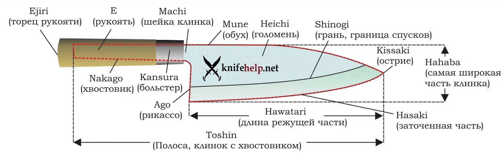 Угол наклона заточки ножей. Угол заточки режущей кромки ножа. Заточка японских кухонных ножей угол заточки. Угол заточки японских ножей. Тип заточки