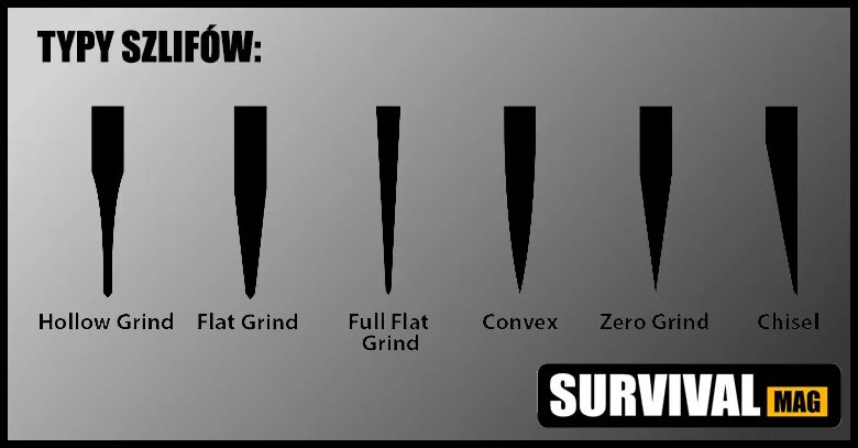 Grind full. Заточка flat grind. клиновидная заточка. тип сечения клинка flat grind. flat grind клиновидная заточка.