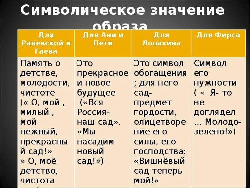 Символическое значение вишневого сада