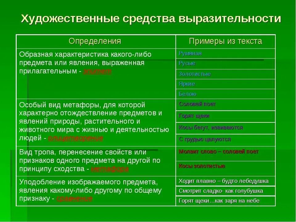 За тридевять земель какое средство выразительности. Средства художественной выразительности. Средства художественноевыразиьельности. Средства художественнтойвыоазительности. Средства художнствееннрй выпа.