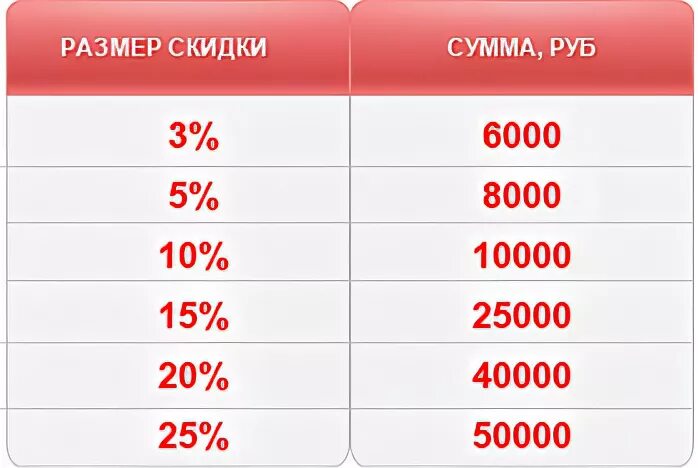 Скидку в размере 10
