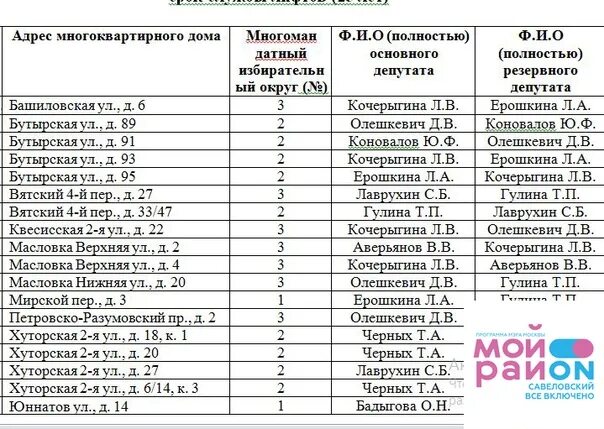 Список домов екатеринбурга. Список домов. Список домов на расселение. Список домов,которые подлежат сносу. Список домов на переселение 2023г.