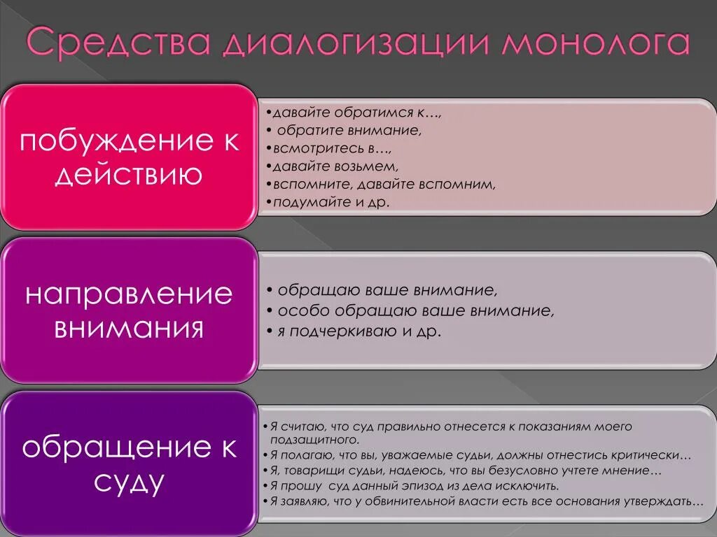 Определите троп судебной речи спасовича. Отличительные черты судебной речи. средства диалогизации монолога. средства диалогизации в судебной речи. специфические черты судебной речи.