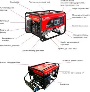 Генератор бензиновый технические характеристики