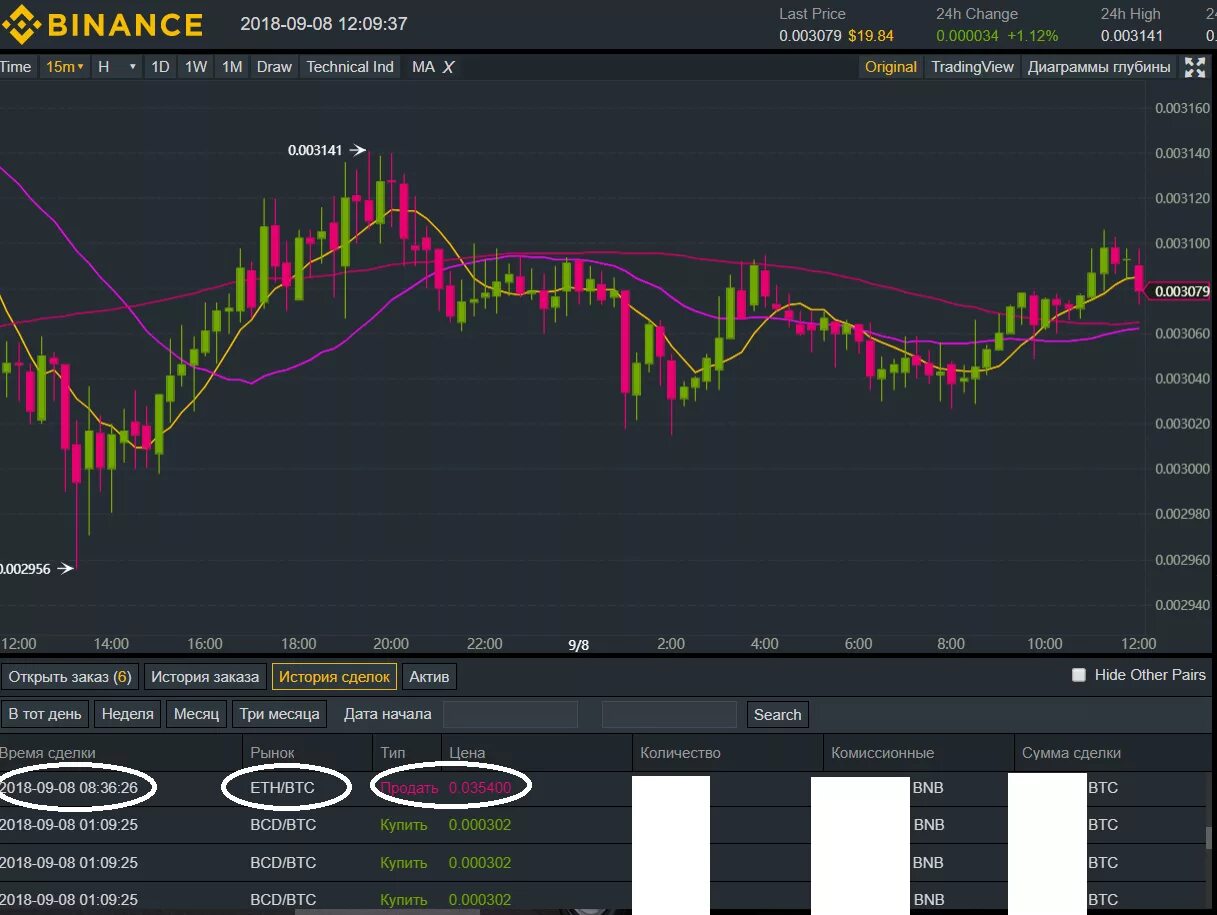 Время 15 03 15. Скрины сделок. Скрины сделок трейдера. Скрин сделки Бинанс. Binance Скриншот сделки.