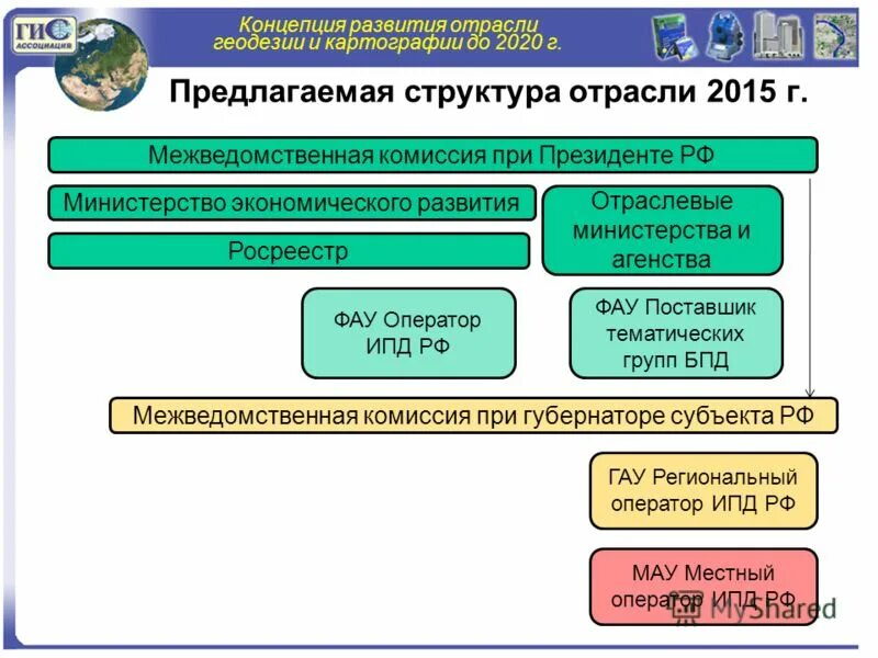 Стратегия развития отрасли до 2020