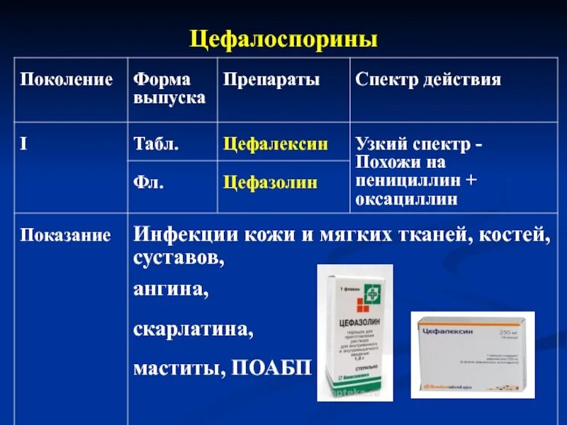 Антибиотики широкого спектра при воспалении. Антибиотики в стоматологии. группы антибиотиков стоматология. антибиотики используемые в стоматологии. цефалоспорины в стоматологии.