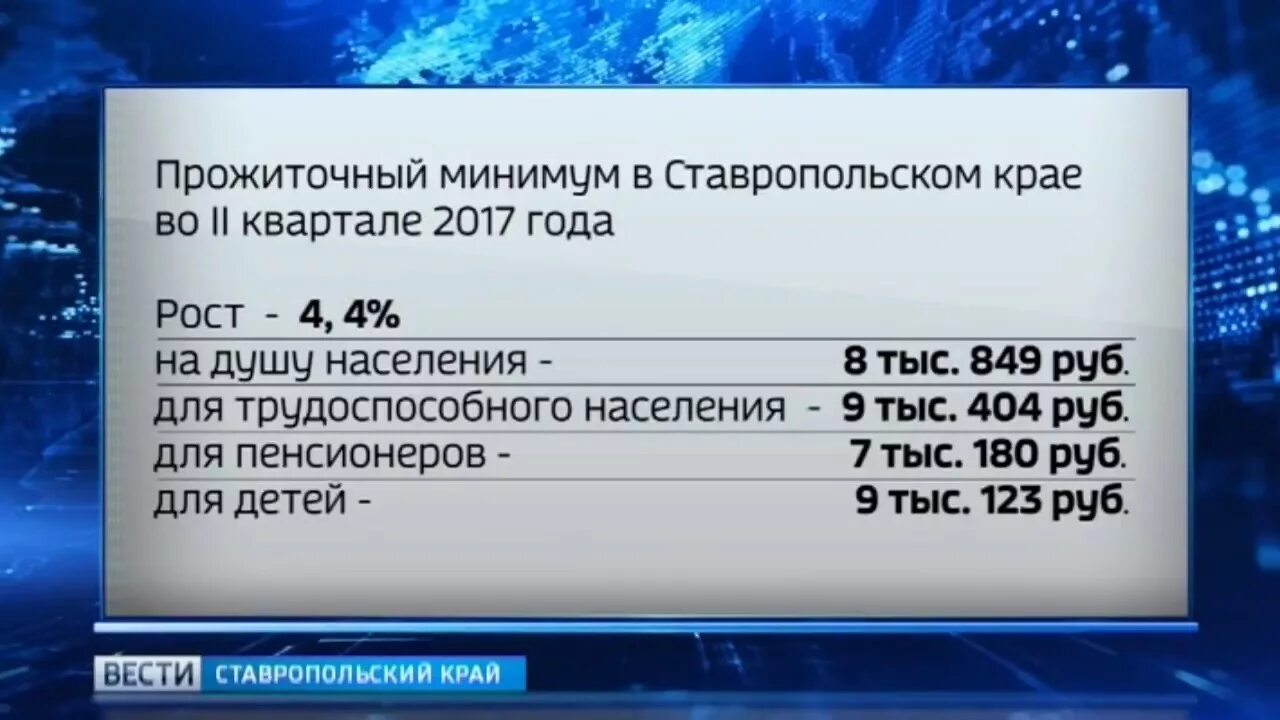 Прожиточный минимум пенсионера в ставропольском крае