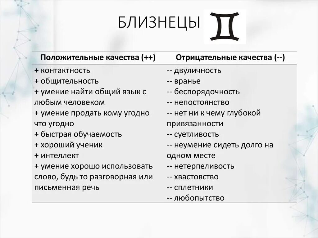 Слабые качества мужчины. Близнецы положительные и отрицательные качества. Близнецы положительные качества. Близнецы отрицательные качества. Положительные и отрицательные качества человека.