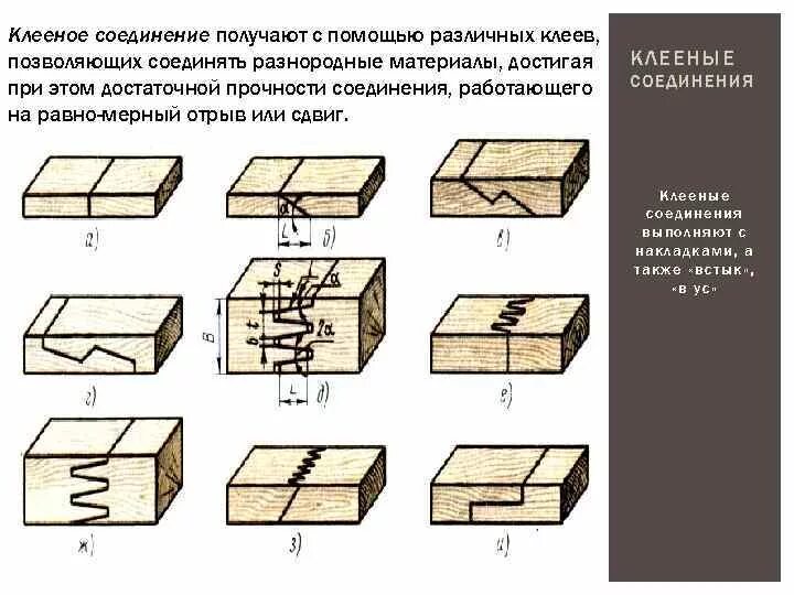 Клеевое соединение деталей. Склеивание соединение вид соединения. Клееное соединение на чертеже обозначение. Клеевые соединения техническая механика. Прочность клеевого соединения древесины.