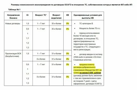 Страховое возмещение по полису осаго проводки