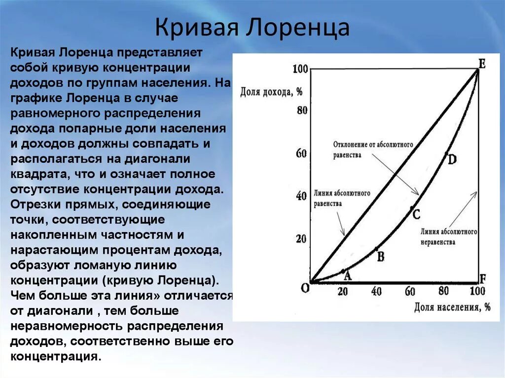 Неравенство доходов и дифференциация населения. Кривая Лоренца и коэффициент Джини. Кривые Лоренца распределения дохода. Распределение доходов рыночной экономики кривая Лоренца. Кривая Лоренца характеризует неравенство в распределении доходов.