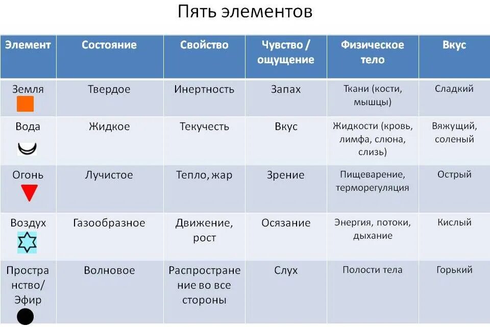 5 воздуха чувства