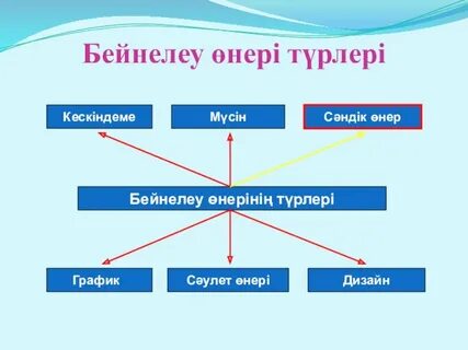 Свингшілер клубының суреті