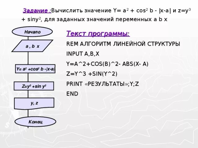 Алгоритм вычисления выражения