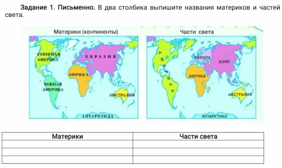 Материки на карте. Названия частей света и континентов. Материки океаны и части света. Карта с материками 6 класс впр