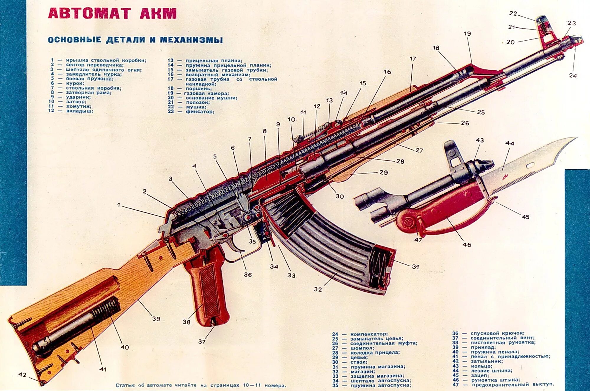 Автомат калашникова состав. Плакат 7.62 автомат Калашникова модернизированный АКМС. Автомат АКМ 74 7.62. Устройство автомата АКМ (АК-74).. Автомат АКМ 7.62 устройство.