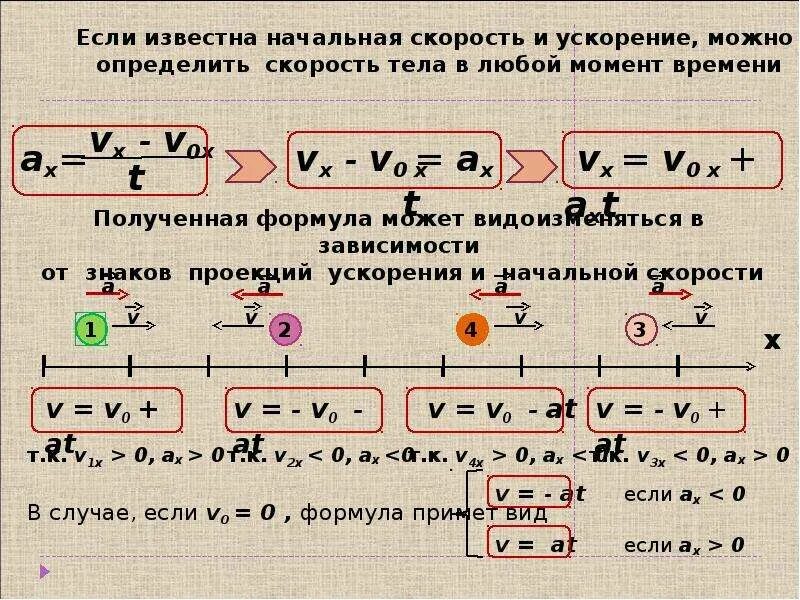 Найти полную скорость и ускорение. Формула нахождения начальной скорости. Формула скорости с начальной скоростью. Как найти путь без начальной скорости. Как найти скорость с ускорением.