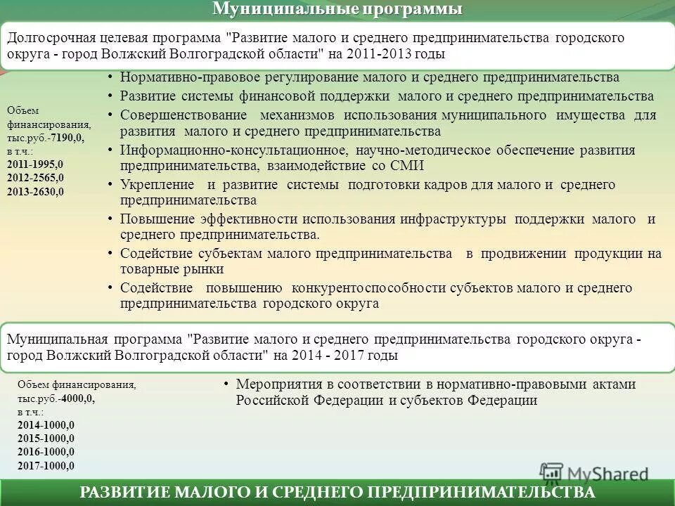 Программы развития малого бизнеса. Программа развития предпринимательства. Городские целевые программы. Развитие малого и среднего предпринимательства. Программы поддержки малого и среднего предпринимательства.