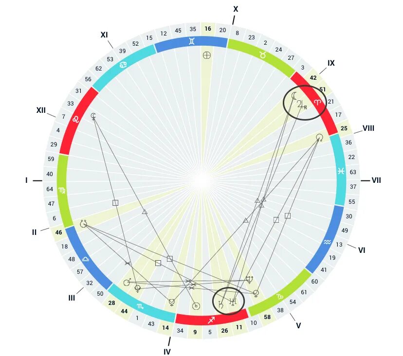 Тригон в натальной карте. Плутон в водолее. Солнце трин солнце транзит. Солнце трин солнце транзит. Трин и секстиль чертеж.