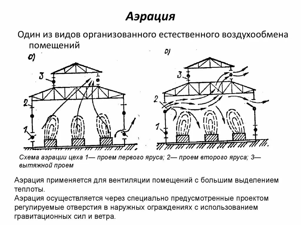 Организованный и управляемый естественный воздухообмен. Расчёт канальной естественной вентиляции. Способ естественной вентиляции. Требования предъявляемые к пром зданиям. Организованный и управляемый естественный воздухообмен.