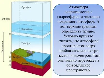 Атмосфера литосфера