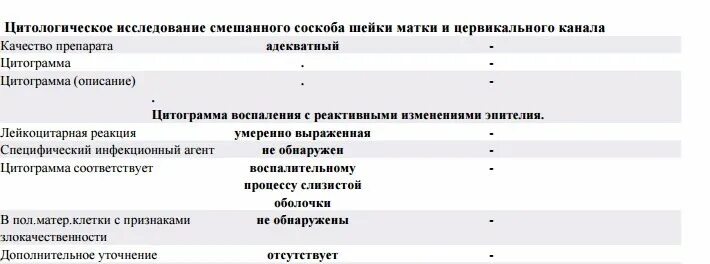 После Цитологии Можно Заниматься Сексом