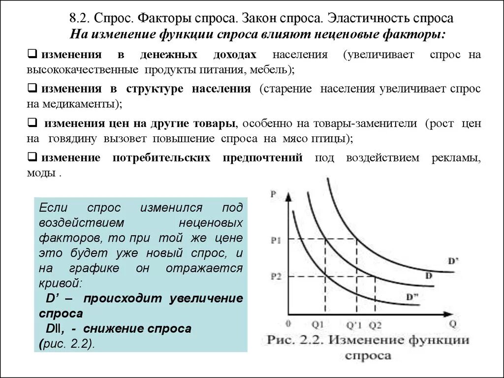 Факторы влияние на изменение спроса. Понятие спроса кривая спроса эластичность спроса. Закон и факторы спроса ценовые и неценовые. Закон спроса неценовые факторы спроса эластичность спроса. Спрос закон спроса факторы влияющие на формирование спроса.